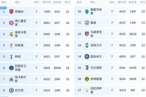 欧冠首胜！英超四强联袂发力，击败法甲终获首胜，轻松碾压西甲、意甲与德甲