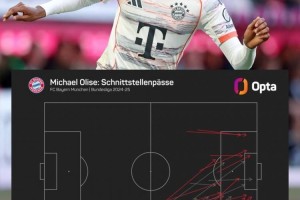 34场德甲12球15助攻！奥利塞上赛季16次成功直塞是德甲同期最多