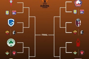 欧联杯16强全部诞生：今晚进行抽签 法甲意甲或迎内战