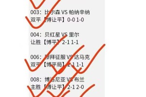 2026-02-27周五扫盘分析：澳超 日职 德甲，进球数比分