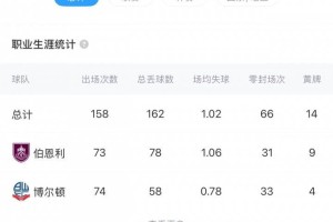 4000万回购！英媒：为应对埃德森离队，曼城可能签下旧将特拉福德